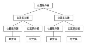 下一代網絡NGN軟交換技術研究進展與第三代開發實踐