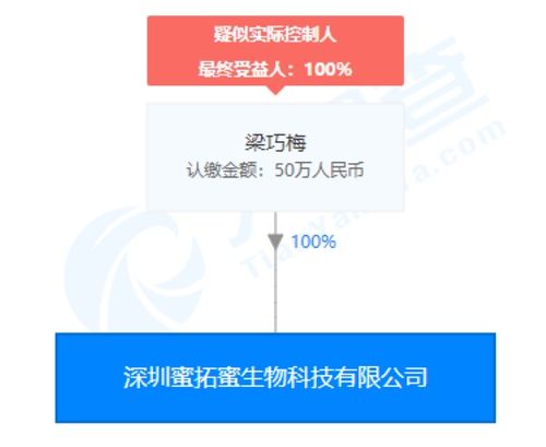 蜜拓蜜灸貼夸大宣傳風波 企業(yè)否認指控，經(jīng)銷商成爭議焦點