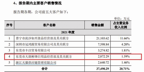 天地壹號IPO前年報頻繁更正 日用品貿易銷售數(shù)據(jù)差異引關注