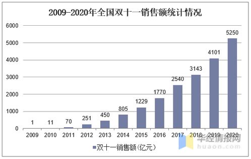 商貿零售新引擎 下沉市場成為日用品貿易線上線下融合發(fā)展新藍海
