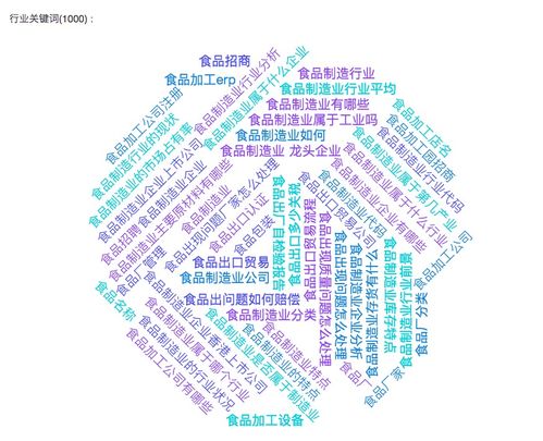 《九一數(shù)榜2021中國食品制造行業(yè)數(shù)字資產(chǎn)分析報(bào)告》——數(shù)字內(nèi)容制作服務(wù)助行業(yè)轉(zhuǎn)型升級